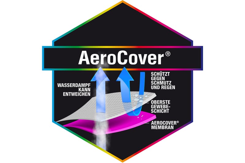 AeroCover Överdrag för Loungegrupp Grå - Grå - Utemöbler - Dynförvaring & möbelskydd - Överdrag utemöbler